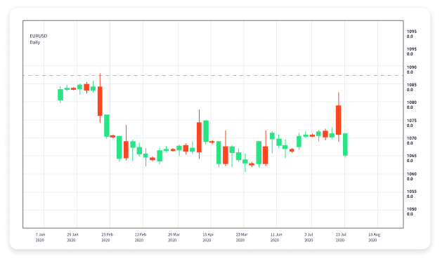 Understanding Maximum Leverage A Comprehensive Guide